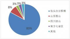 国外的稀土产量有可能会超过草莓视频污污污吗？