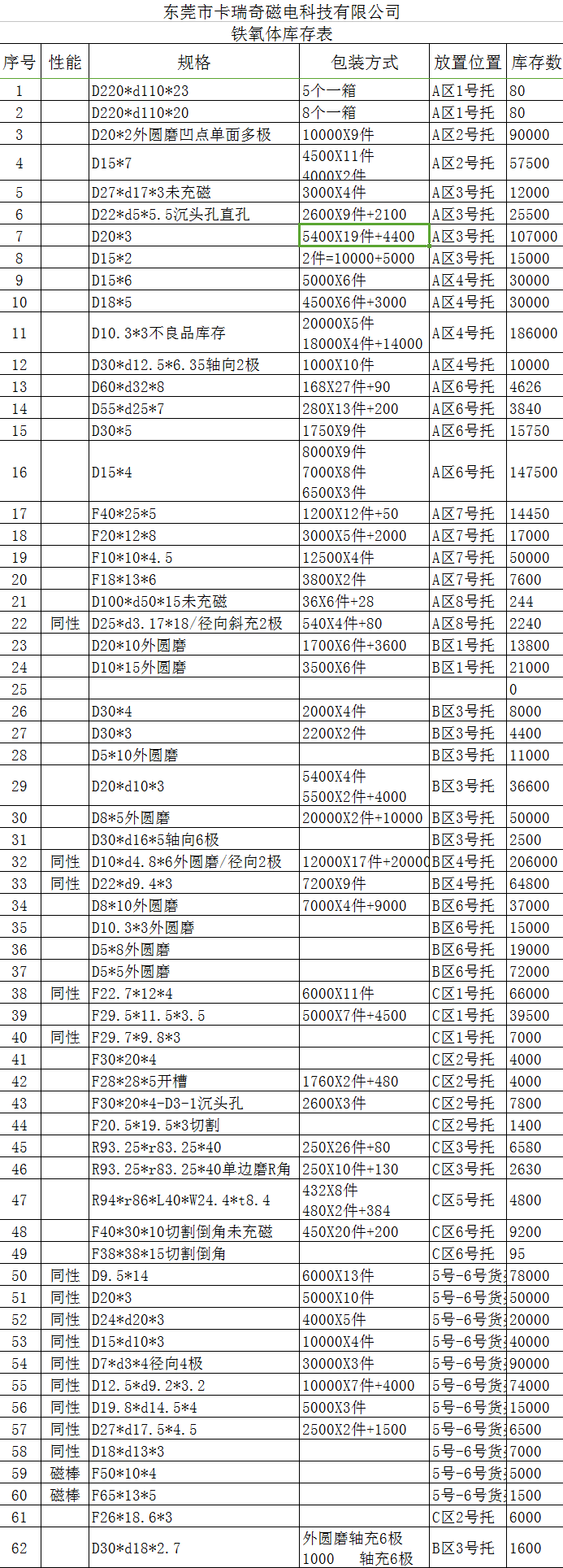 草莓视频污污污铁氧体库存表