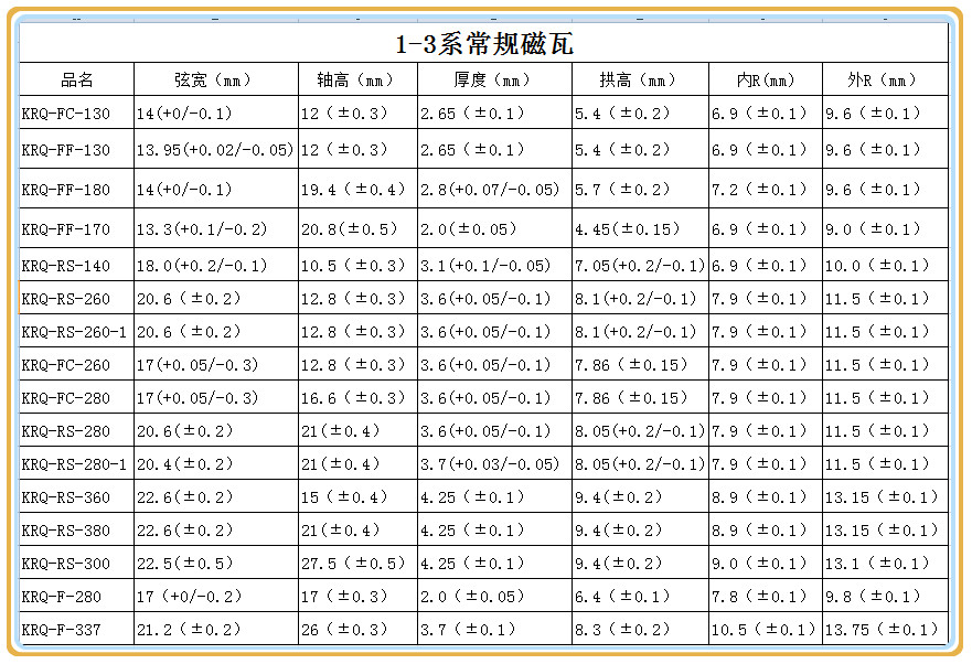 1-3系马达磁瓦规格表