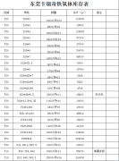 2019年草莓视频污污污磁铁厂铁氧体现货规格表