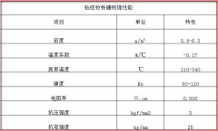 草莓视频在线播放WWW免费（形状 特点 物理性能 磁性能）介绍