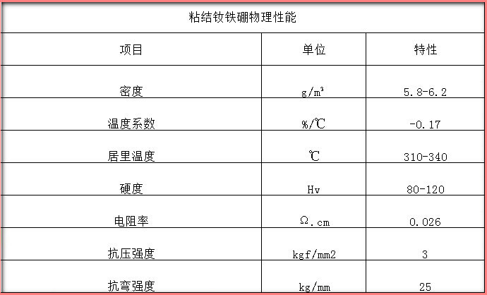 草莓视频在线播放WWW免费物理性能表