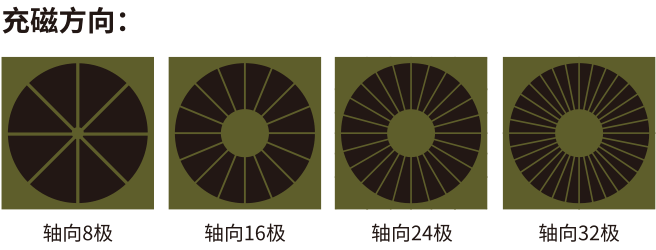 扫地机磁环充磁方式