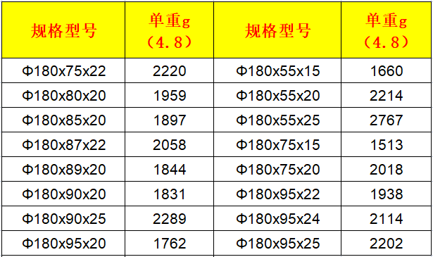 大尺寸扬声器为什么很少使用钕铁硼磁铁？