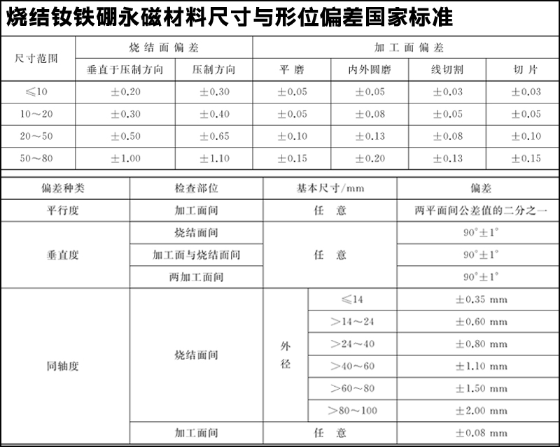 钕铁硼磁铁的标准公差是多少？可以定制吗？